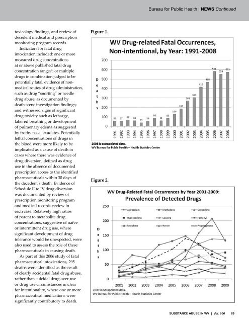 Substance Abuse in WV - West Virginia State Medical Association