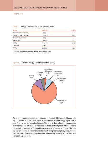 Regulatory and policy options to encourage development of ...