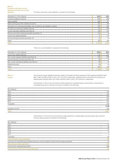 ABB Annual Report 2012 PDF - ABB Group Annual Report 2012