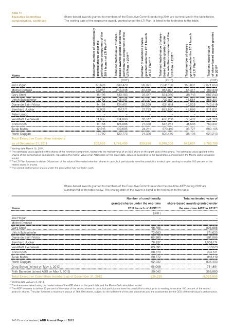 ABB Annual Report 2012 PDF - ABB Group Annual Report 2012