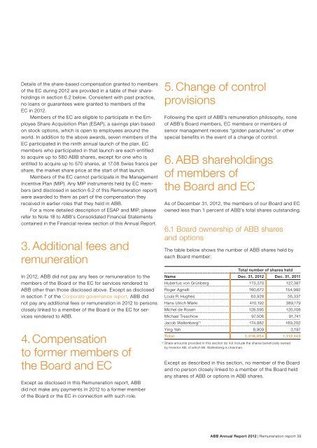 ABB Annual Report 2012 PDF - ABB Group Annual Report 2012