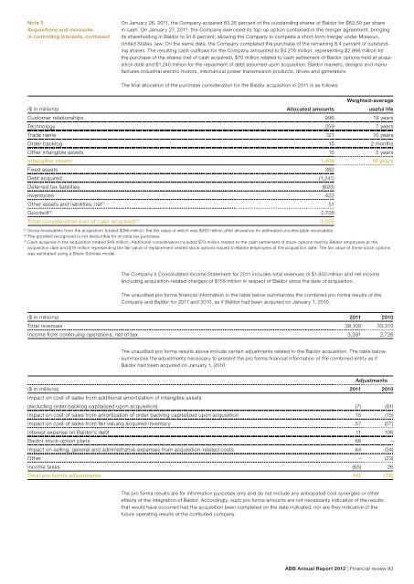 ABB Annual Report 2012 PDF - ABB Group Annual Report 2012