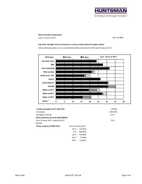 Araldite 420 A/B - DanLube