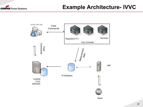 Integrated Volt/VAR Control - Smart Grid News