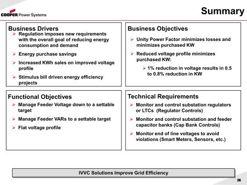 Integrated Volt/VAR Control - Smart Grid News