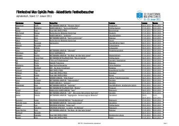 Akkrediitertenliste alphabetisch - Max Ophüls Preis