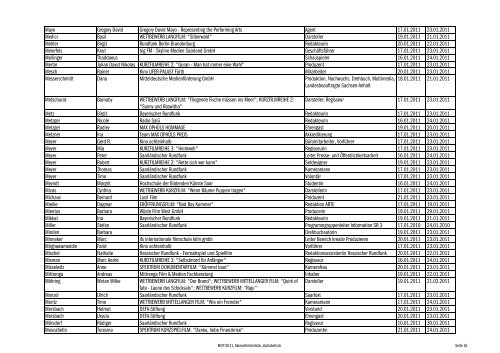 Akkrediitertenliste alphabetisch - Max Ophüls Preis