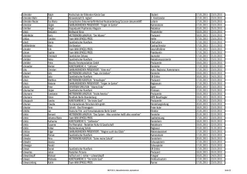 Akkrediitertenliste alphabetisch - Max Ophüls Preis