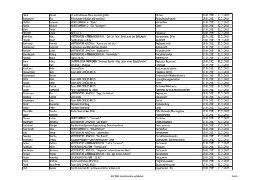 Akkrediitertenliste alphabetisch - Max Ophüls Preis