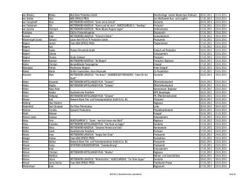 Akkrediitertenliste alphabetisch - Max Ophüls Preis