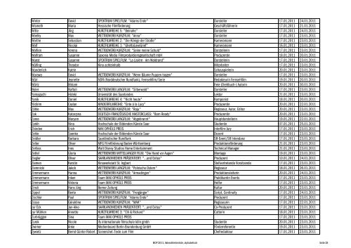 Akkrediitertenliste alphabetisch - Max Ophüls Preis