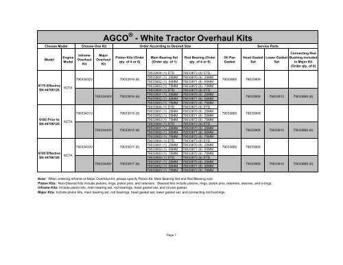 AGCO - White Tractor Overhaul Kits - AGCO Parts