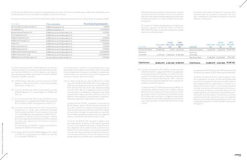 Estados Financieros Consolidados - Sonda