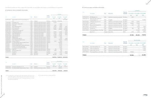 Estados Financieros Consolidados - Sonda