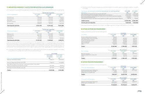 Estados Financieros Consolidados - Sonda