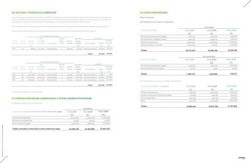 Estados Financieros Consolidados - Sonda