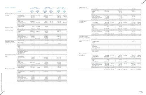 Estados Financieros Consolidados - Sonda