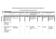 Details of Complete address of locations of Creche Units functional ...