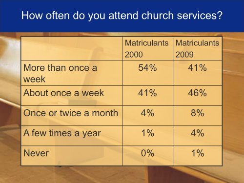 Market Research Findings February 2010 - Council for Christian ...