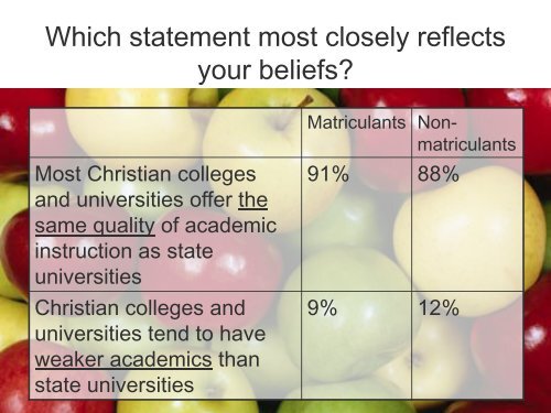 Market Research Findings February 2010 - Council for Christian ...