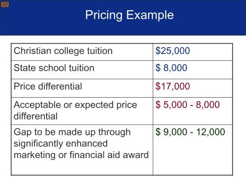 Market Research Findings February 2010 - Council for Christian ...