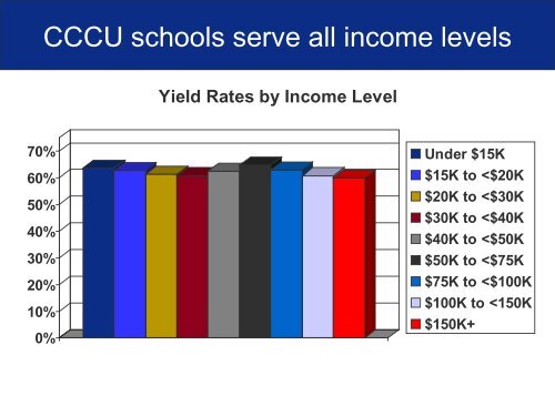 Market Research Findings February 2010 - Council for Christian ...