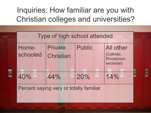 Market Research Findings February 2010 - Council for Christian ...