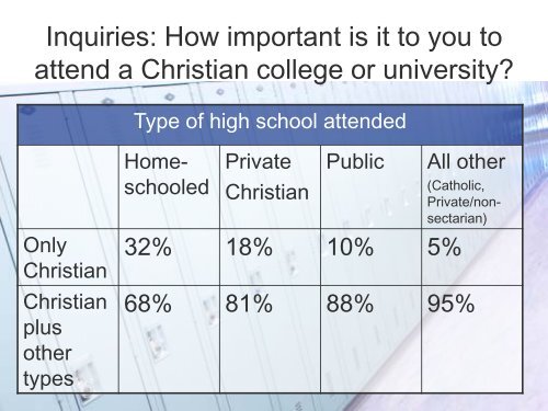 Market Research Findings February 2010 - Council for Christian ...