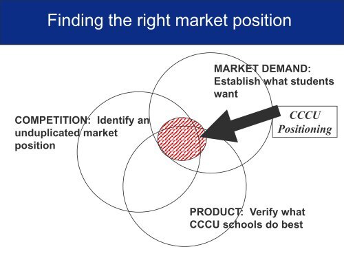 Market Research Findings February 2010 - Council for Christian ...