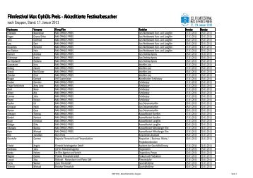 Akkrediitertenliste nach Gruppen - Max Ophüls Preis