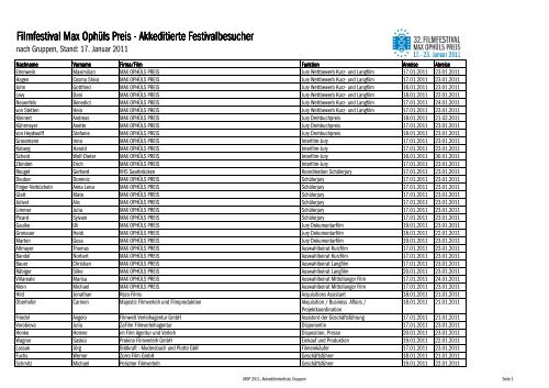 Akkrediitertenliste nach Gruppen - Max Ophüls Preis