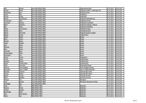 Akkrediitertenliste nach Gruppen - Max Ophüls Preis