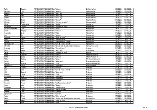 Akkrediitertenliste nach Gruppen - Max Ophüls Preis