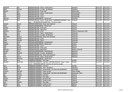 Akkrediitertenliste nach Gruppen - Max Ophüls Preis