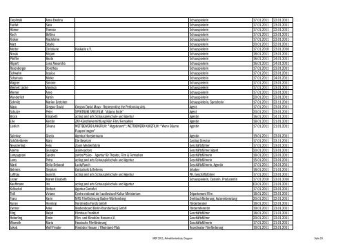 Akkrediitertenliste nach Gruppen - Max Ophüls Preis