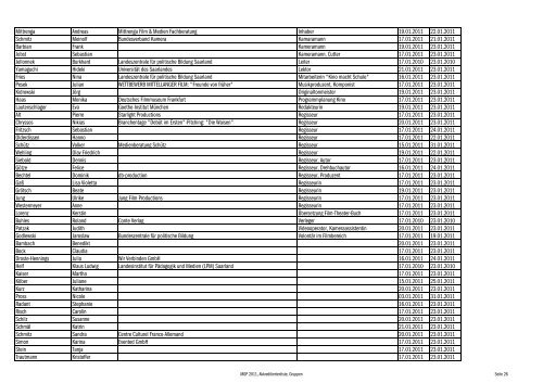 Akkrediitertenliste nach Gruppen - Max Ophüls Preis