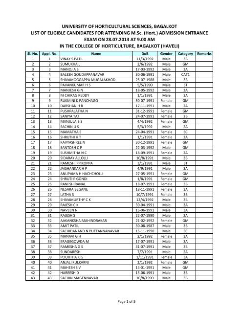 Eligible List Final.xlsx - University of Horticultural Sciences, Bagalkot