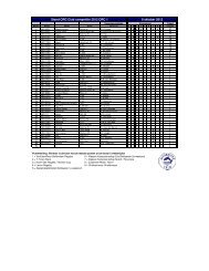 Stand ORC Club competitie 2012 ORC 1 8 oktober ... - Noordzee Club