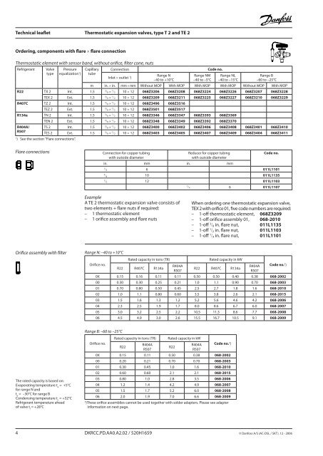 Thermostatic expansion valves, type T 2 and TE 2 - Imimg