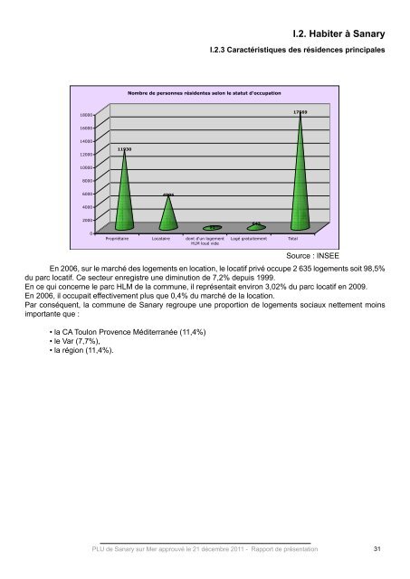 1.Rapport de Presentation.pdf - Sanary-sur-Mer