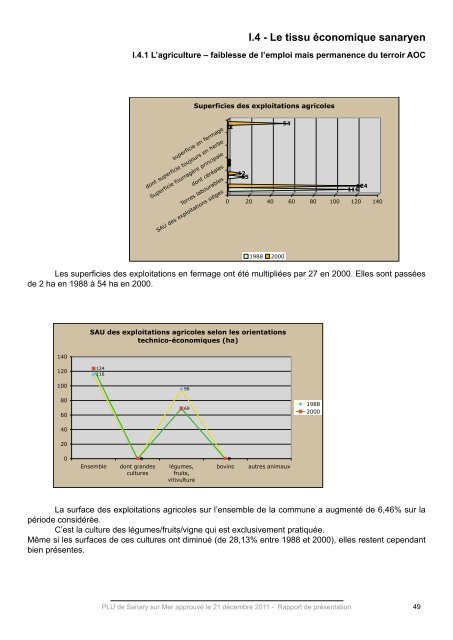 1.Rapport de Presentation.pdf - Sanary-sur-Mer
