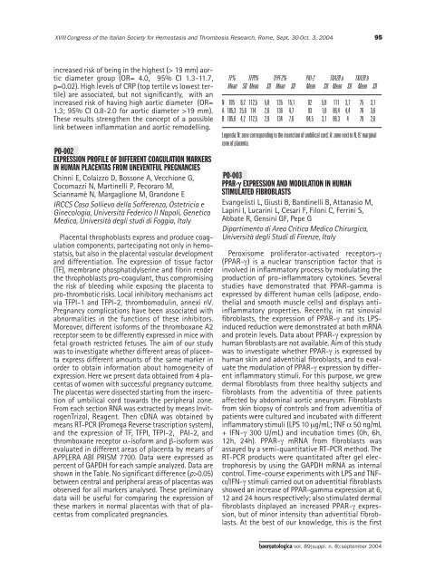 Haematologica 2004;89: supplement no. 8 - Supplements ...