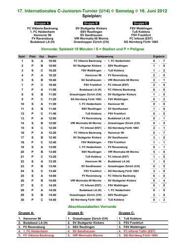 17. Internationales C-Junioren-Turnier (U14) - FC Viktoria Backnang