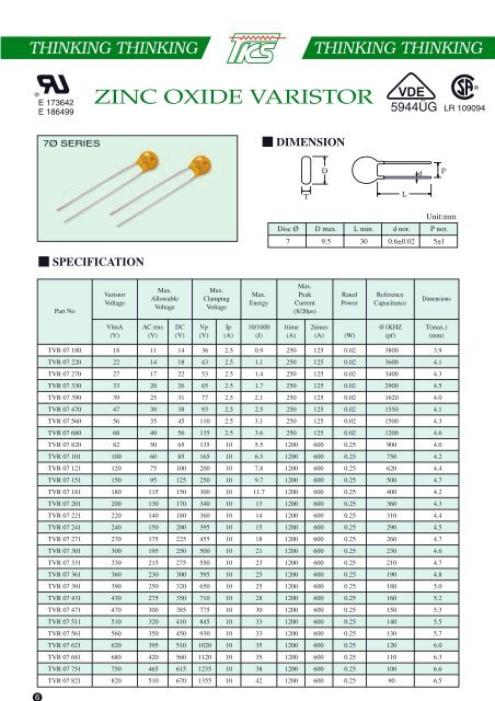 ZINC OXIDE VARISTOR - Rockby