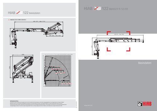 Technische Daten HIAB XS 122