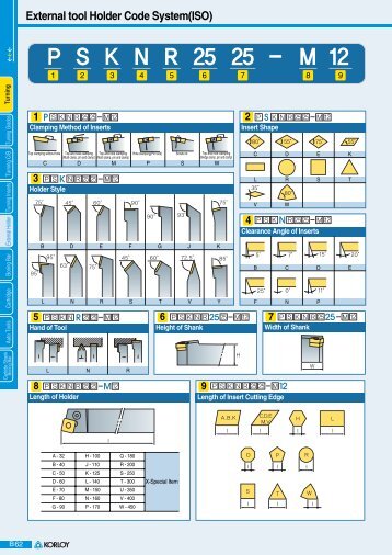 Multi Lock System - korloy