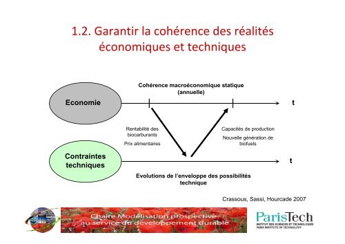 Les conflits entre alimentation et biocarburants dans l'usage des sols