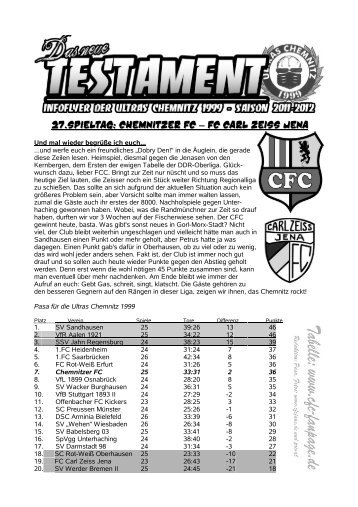 27.spieltag: Chemnitzer FC FC Carl Zeiss jena - Ultras Chemnitz