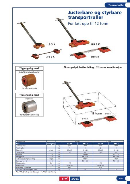 Produktkatalog Produktkatalog - Eiva-Safex