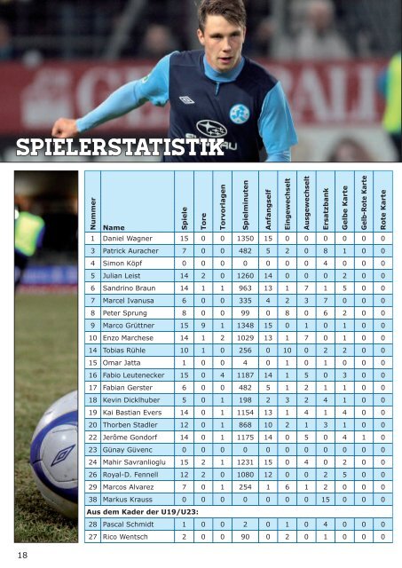 08 Kickers-Magazin Preußen Münster (pdf mit 15 - SV Stuttgarter ...